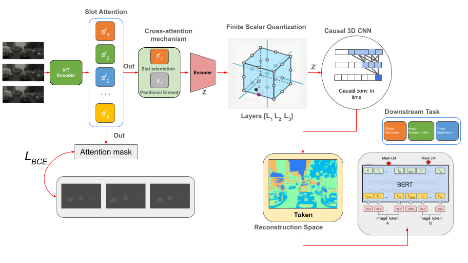DiscoverNet Architecture